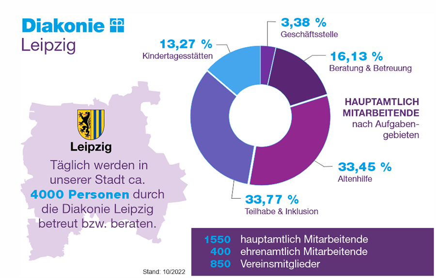 infografik_mitarbeiterverteilung_2022_479.png